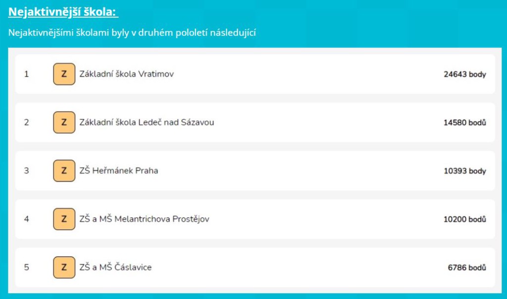 Nejaktivnější škola