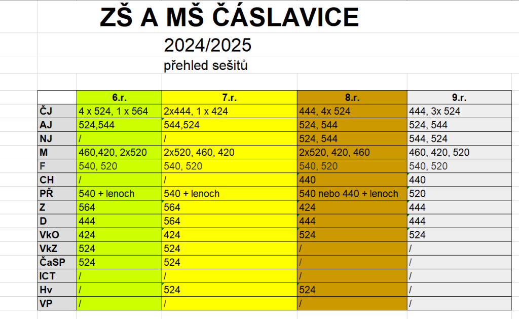 Přehled sešitů 2024-25